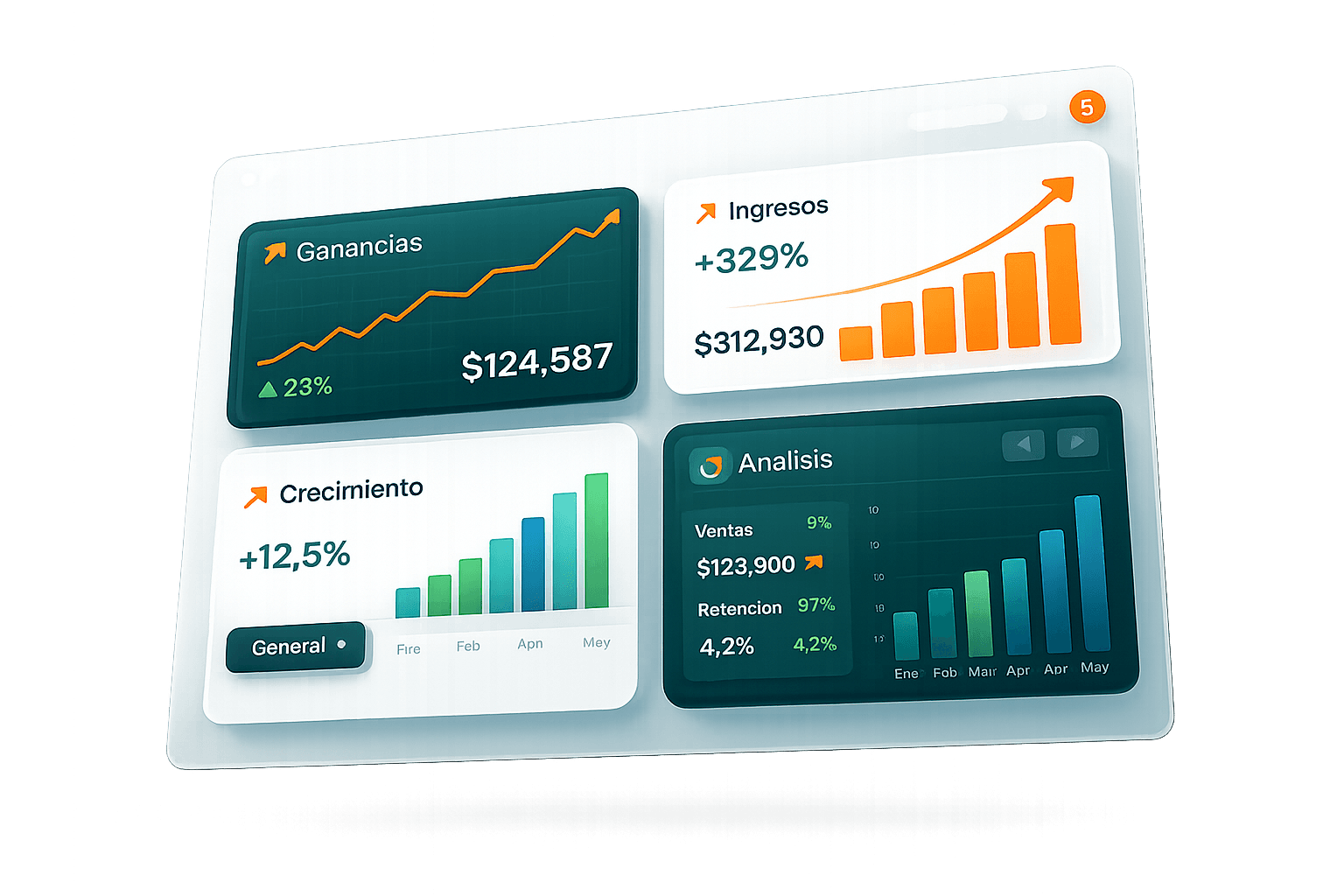 Dashboard Financiero de Resultados