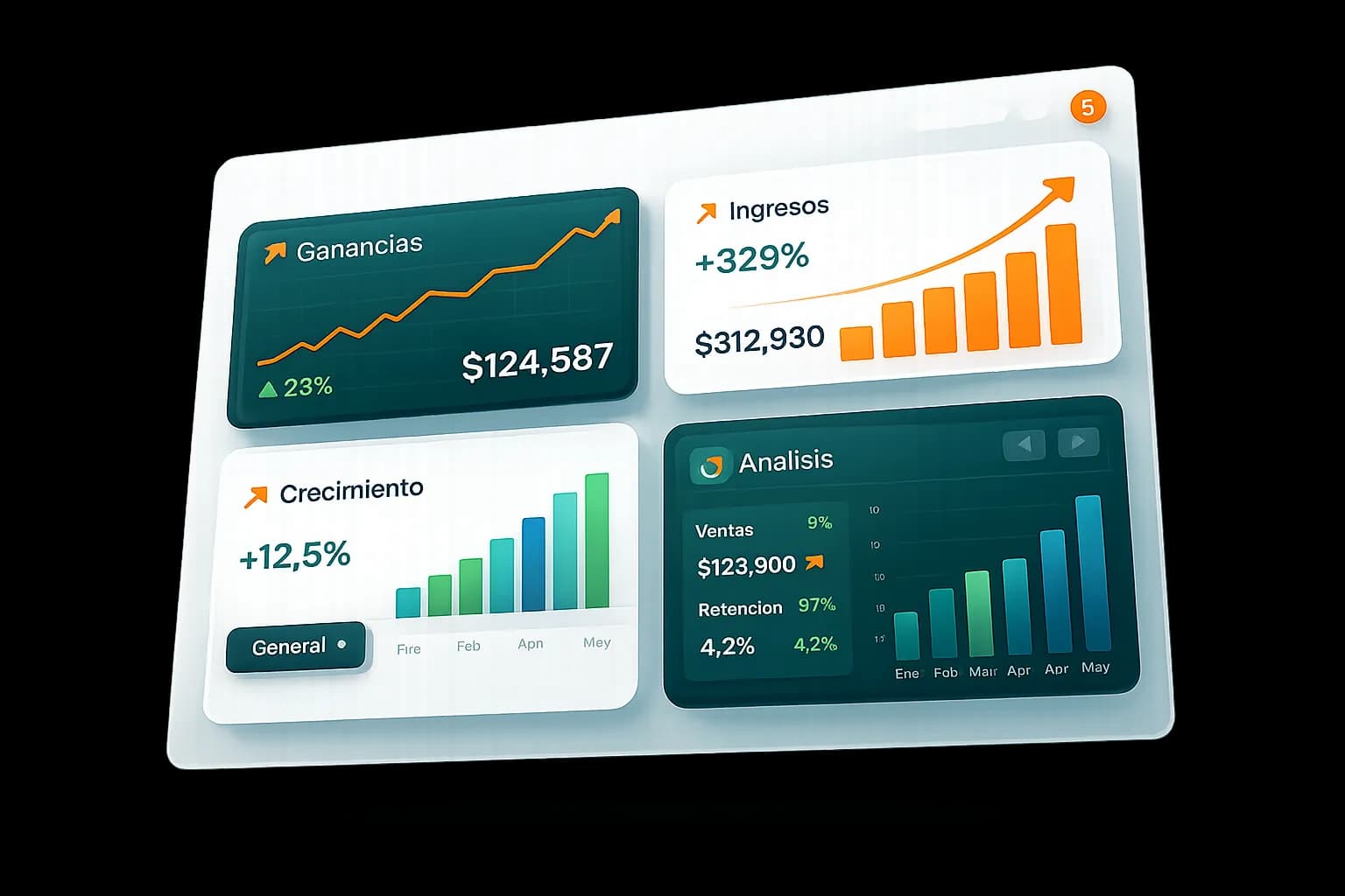 Dashboard Financiero de Resultados